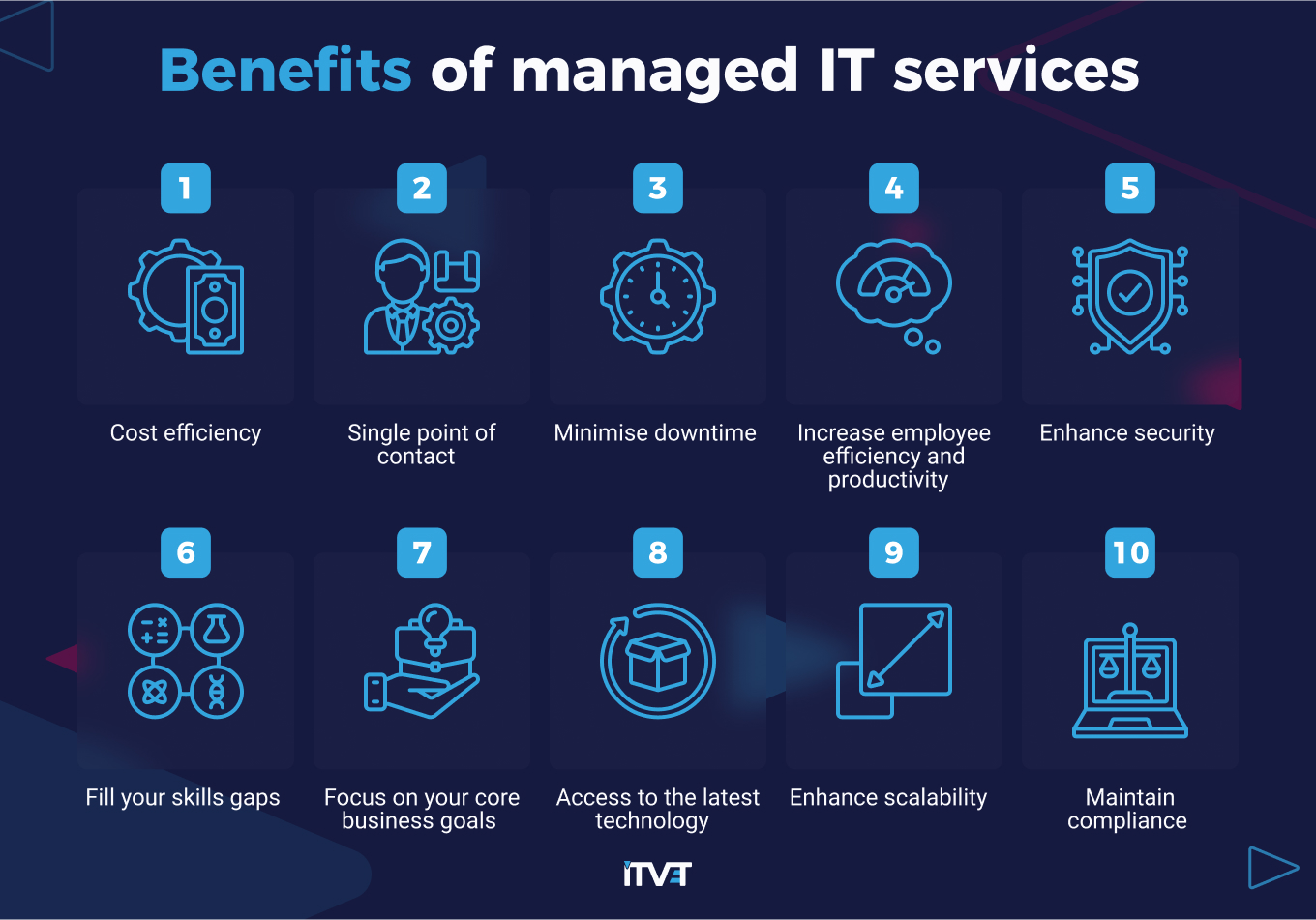 Top 10 Benefits Of Managed IT Services | ITVET